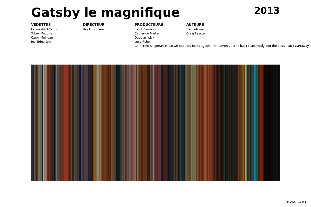 Aperçu de l’affiche pour Gatsby le magnifique